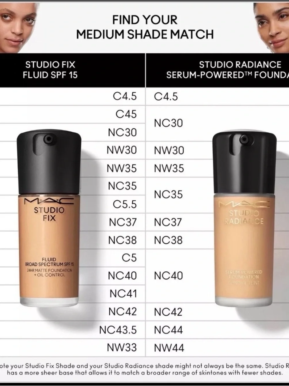 MAC Cosmetics mac studio